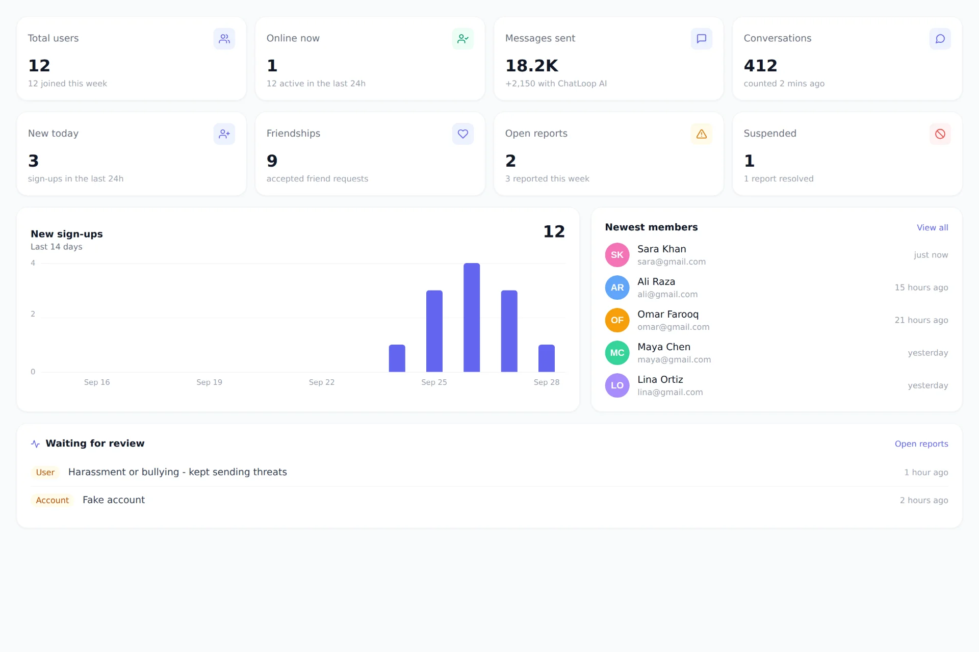 ChatLoop — Real-Time Chat Application by Ehan Siddique screenshot 6